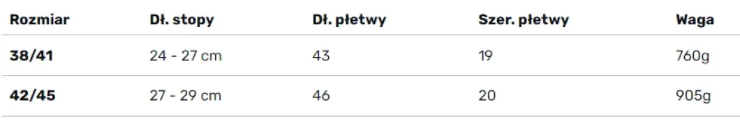 Płetwy regulowane do snorkelingu Aqua Speed Eon 18 - żółte